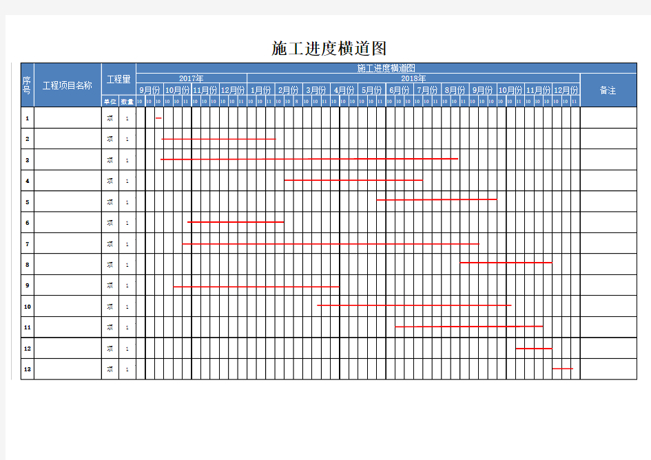 项目进度计划甘特图(详细模版)