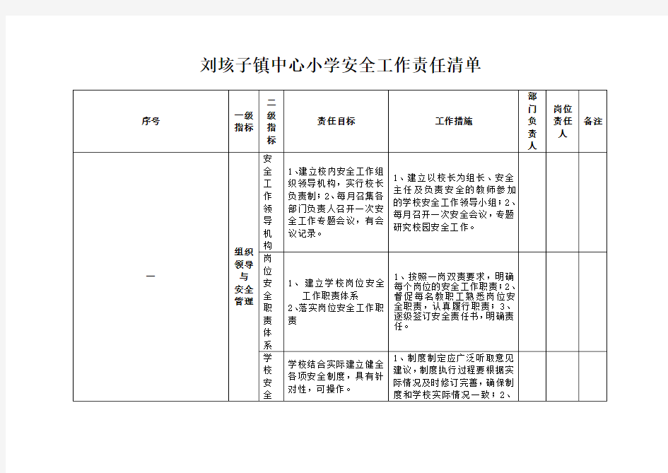 学校安全工作责任清单