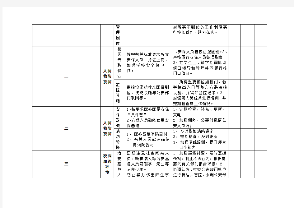 学校安全工作责任清单