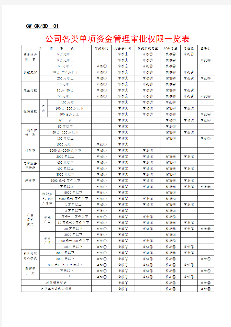 出纳表格大全