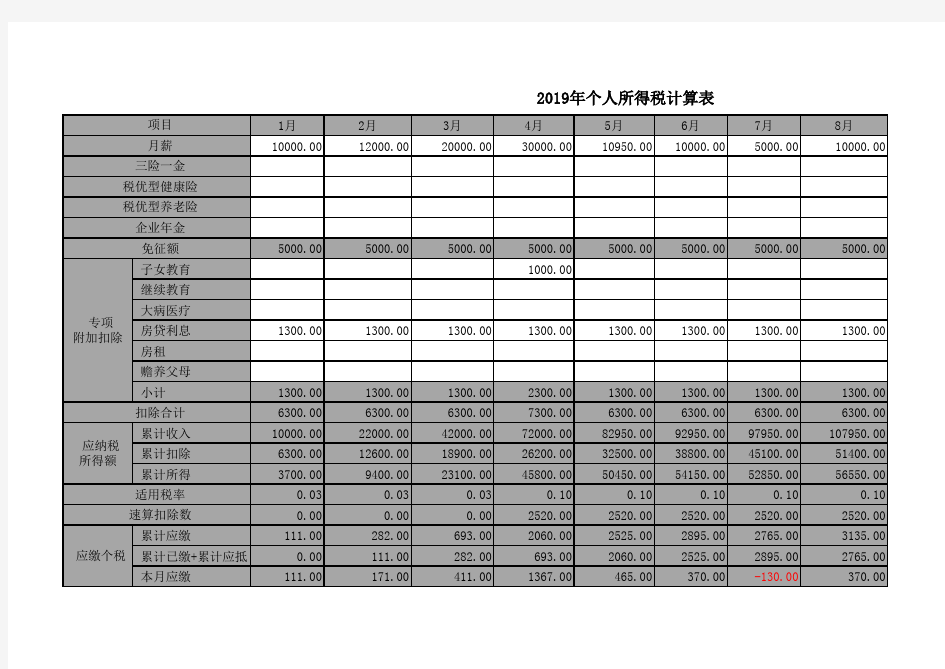 2019年-2020年新政策个人所得税计算表