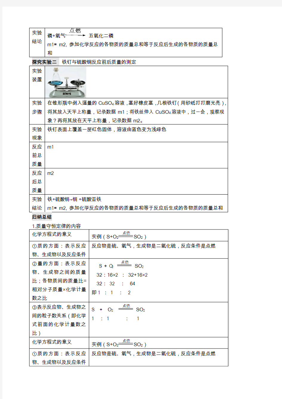 课题1 质量守恒定律教案