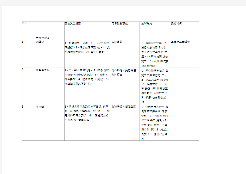 最新重大危险源公示牌内容资料