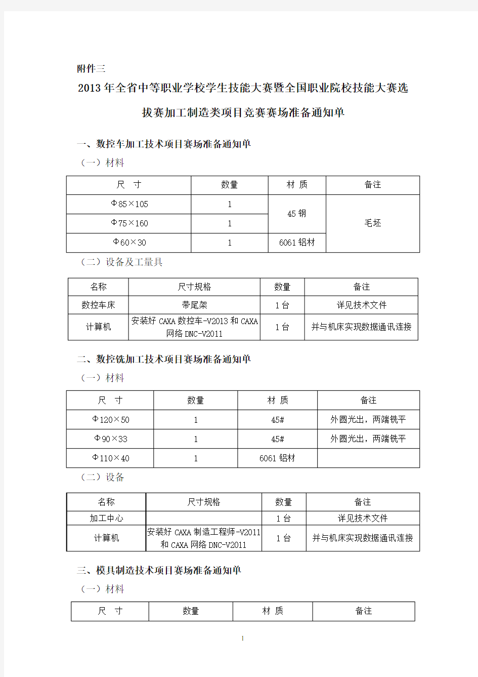 全中等职业学校学生技能大赛暨全国职业院校技能大赛