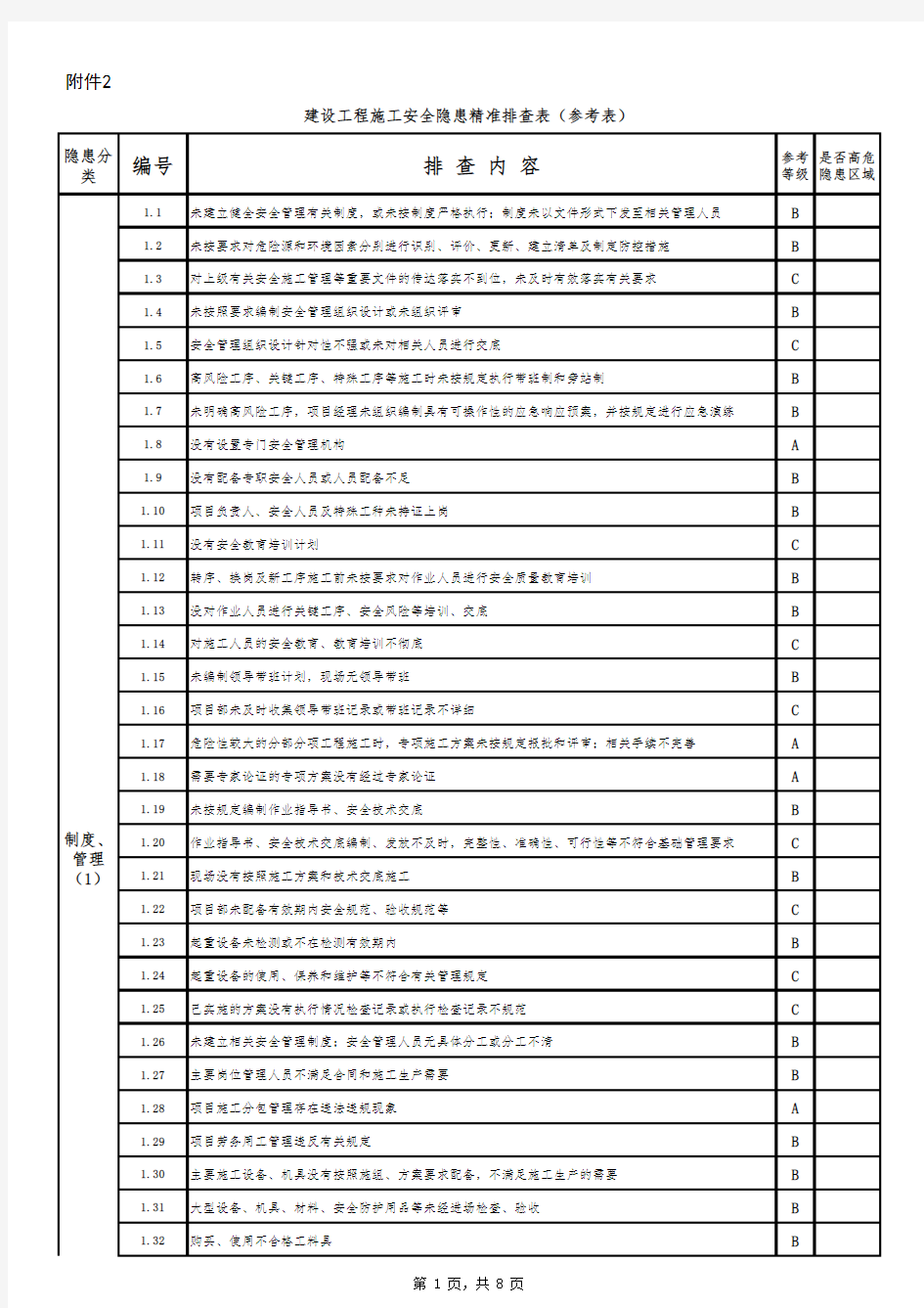 cjf198 (附件2) 建设工程施工安全隐患精准排查表(参考表)