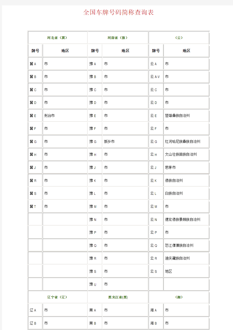 全国车牌号码简称查询表