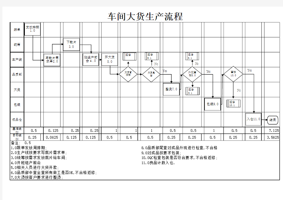 制衣厂生产流程