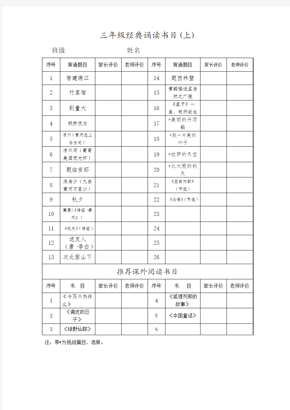 经典诵读推荐篇目