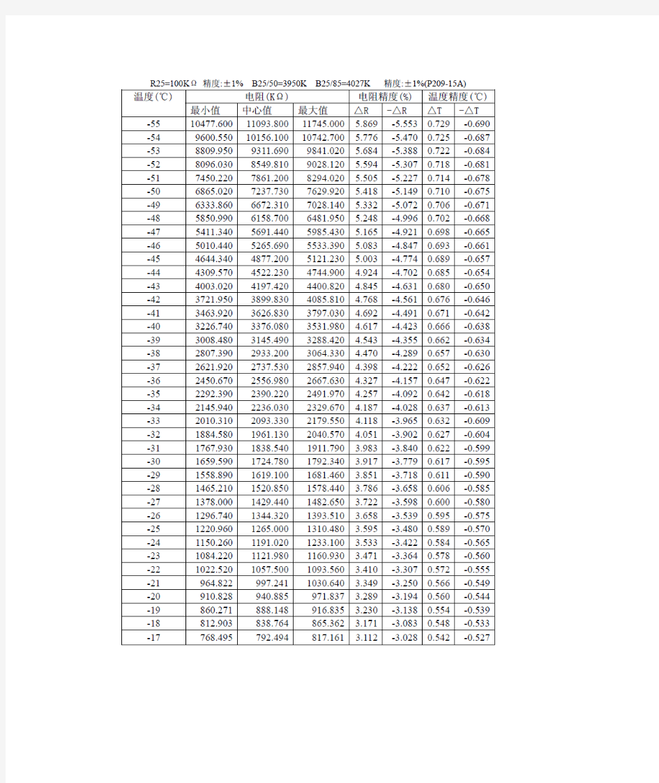 100K 阻值表