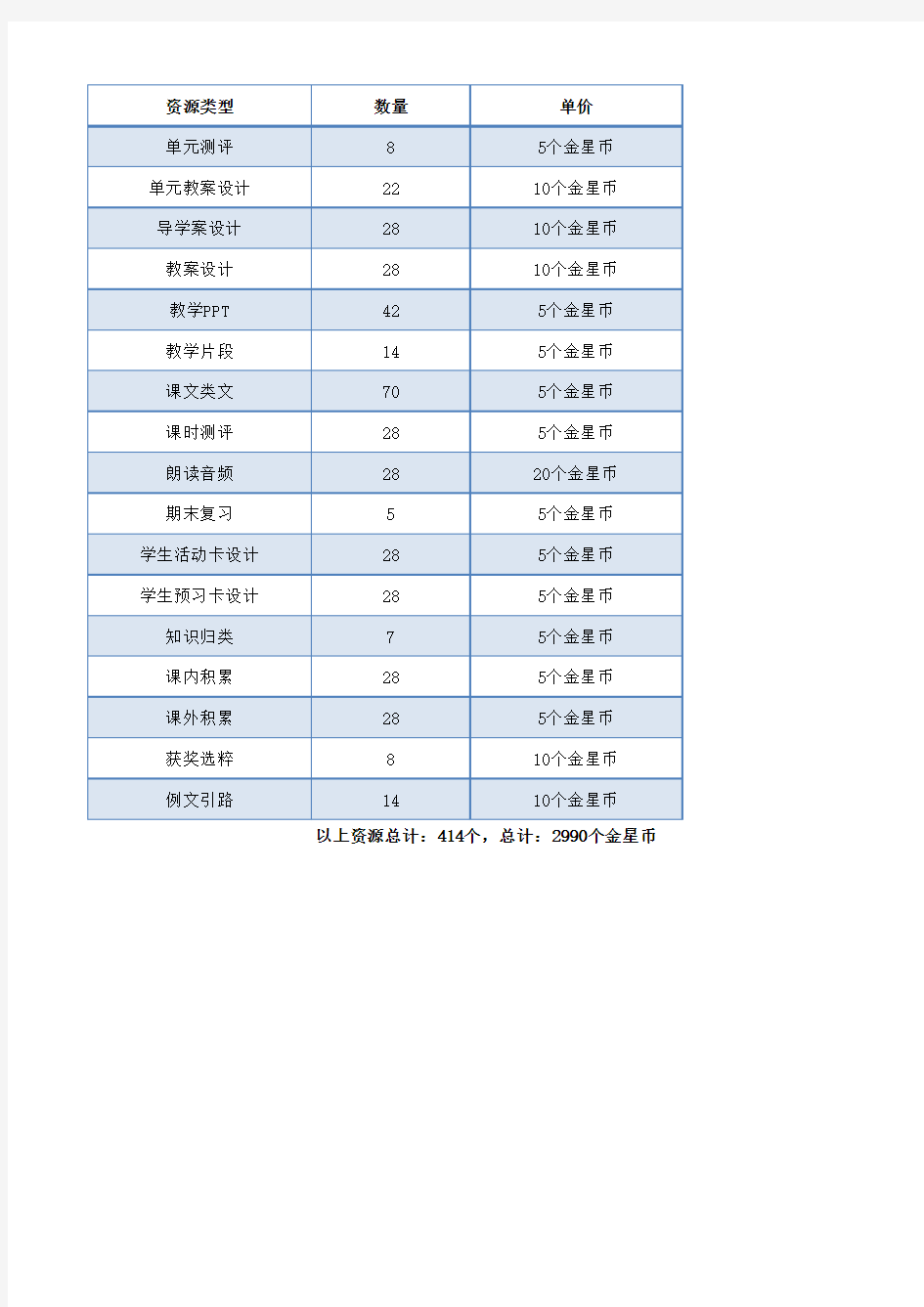 《小学教学全解》人教版六年级语文(上)资源详单