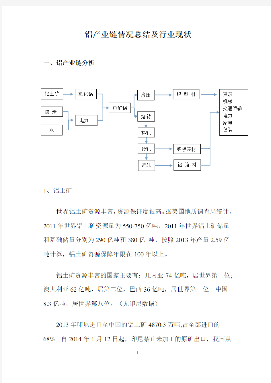 铝产业链及行业现状