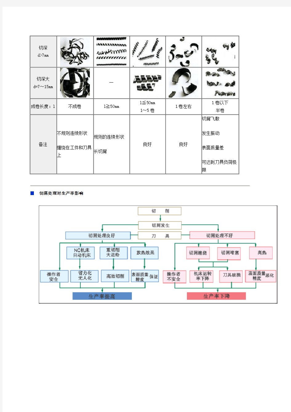 机械加工合理选择刀具