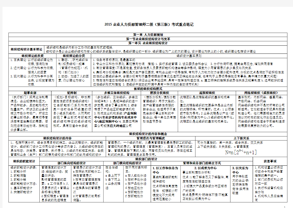 2015企业人力资源管理师二级(第三版)考试重点笔记