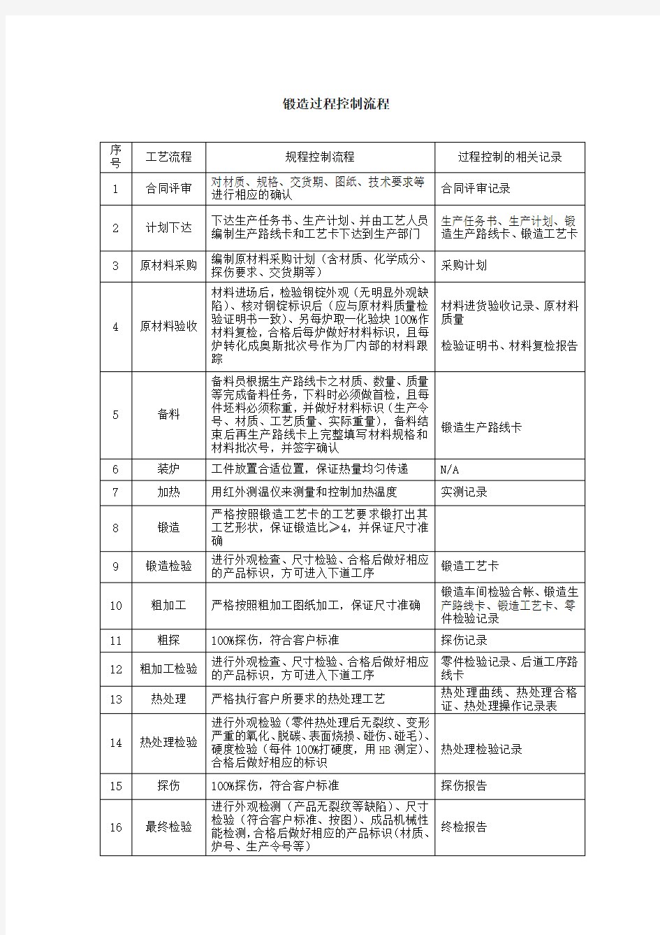 锻造工艺过程控制