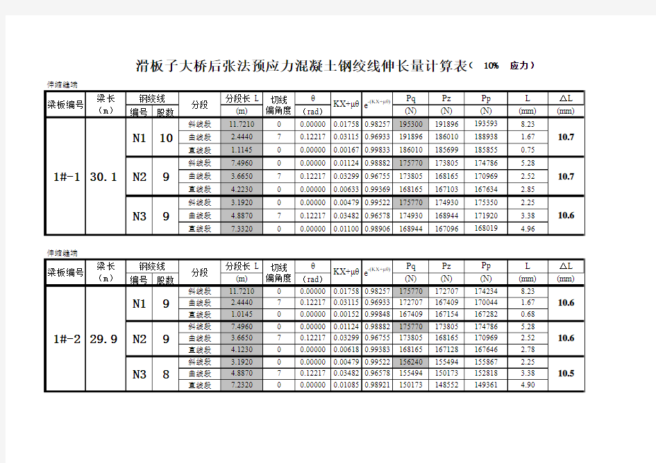 桥梁预应力张拉伸长量计算表 (10%)