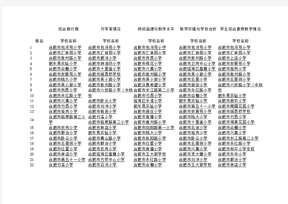 小学综合排行榜