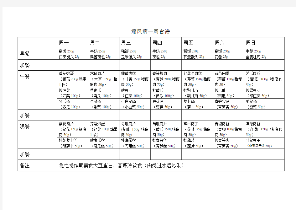 痛风病一周食谱-1