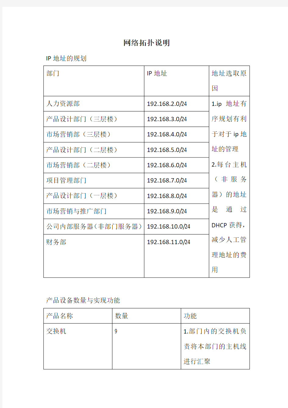 网络拓扑的说明