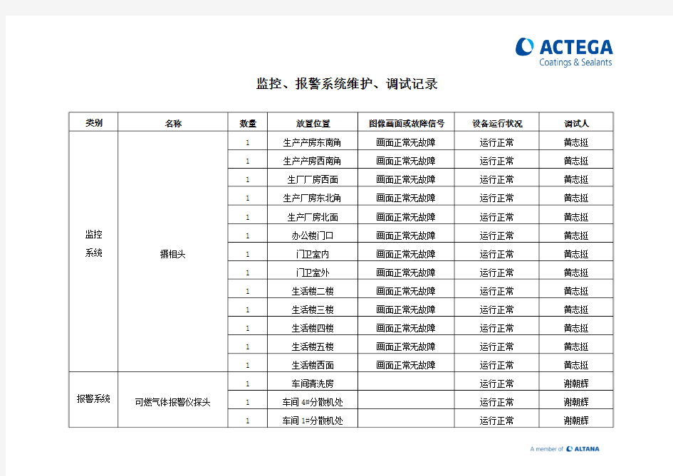 安全生产标准化    监控、报警系统、联锁系统维护、调试记录