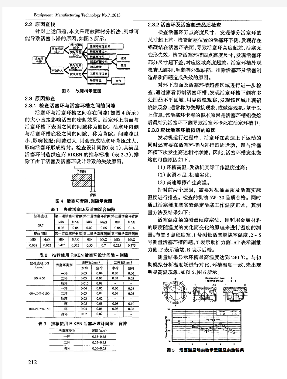 汽油机活塞环卡死实例分析和试验研究