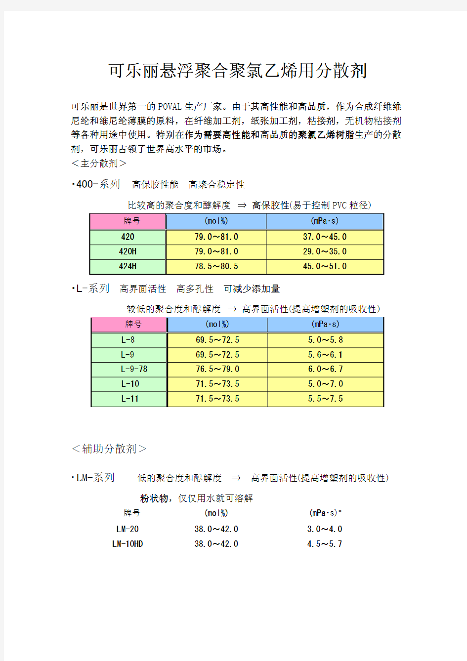 可乐丽悬浮聚合聚氯乙烯用分散剂 可乐丽悬浮聚合聚氯乙烯用分散