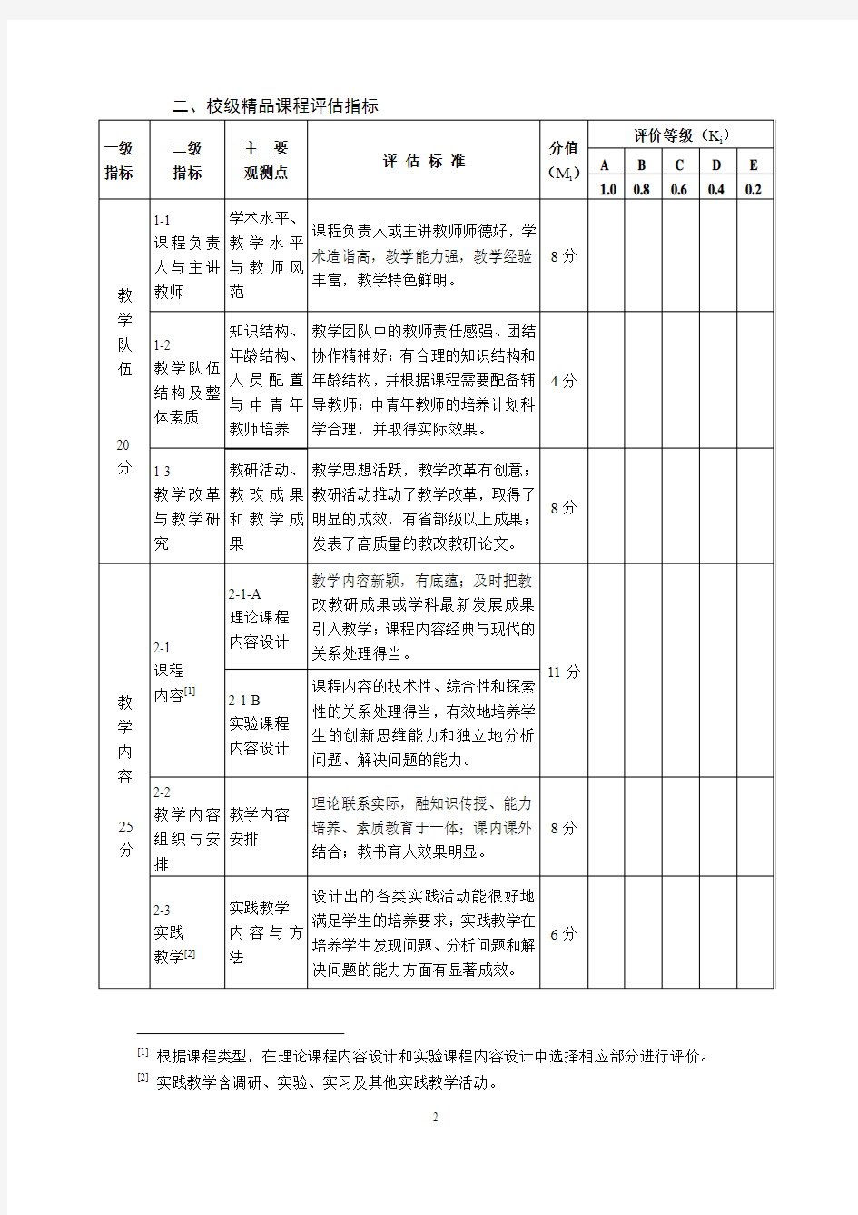 浙江财经学院精品课程评估指标