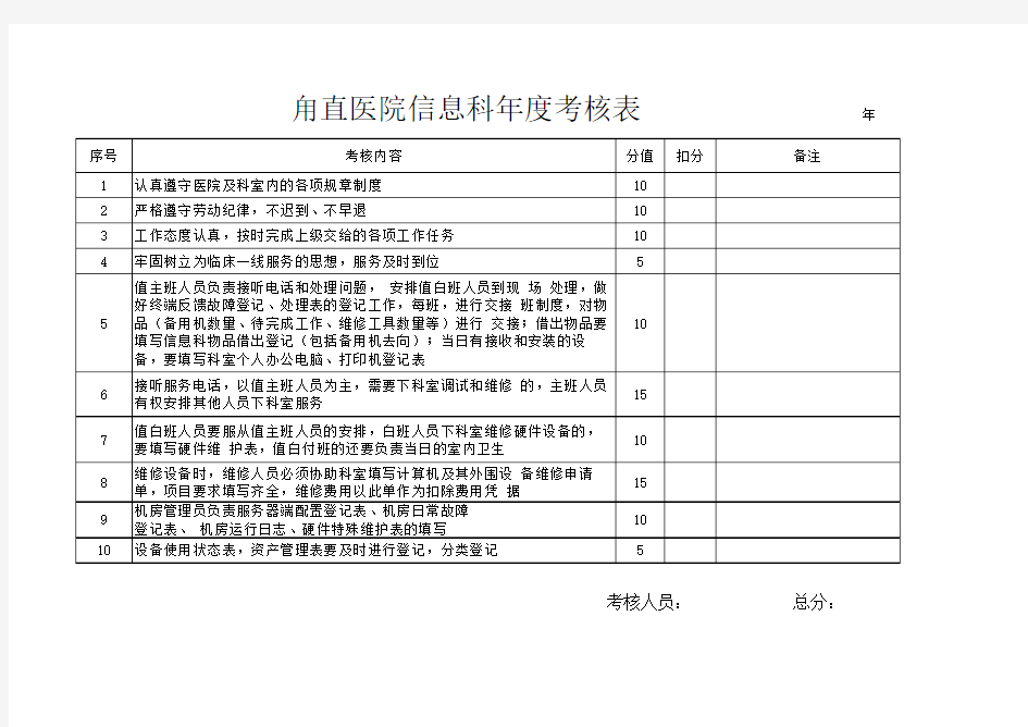 医院信息科考核表