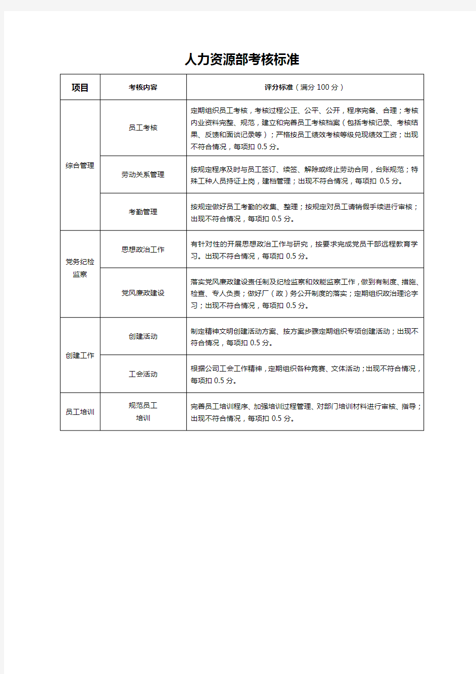 机关部室绩效考核标准