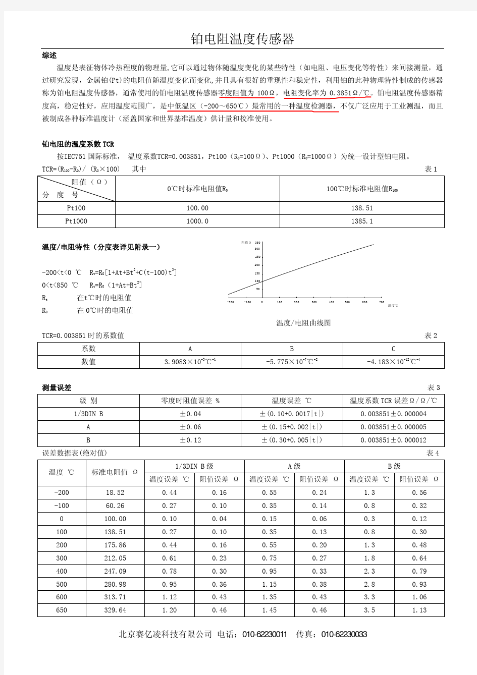 PT100温度传感器