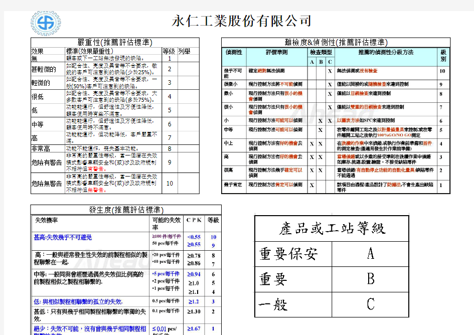 FMEA - 评分标准( 范例 )