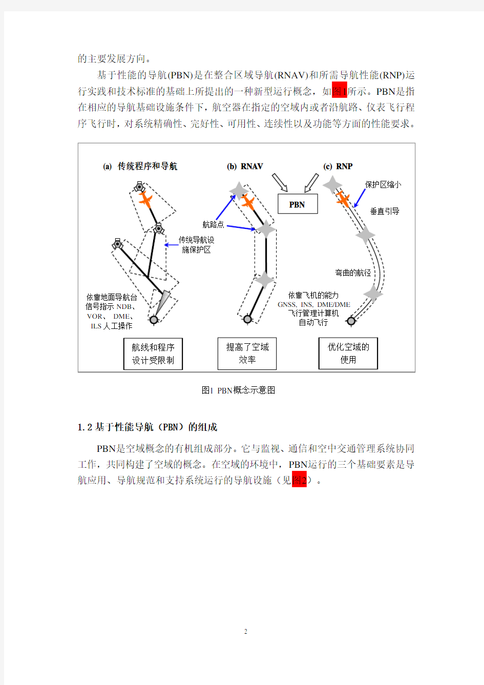 基于性能的导航(PBN)与机场建设