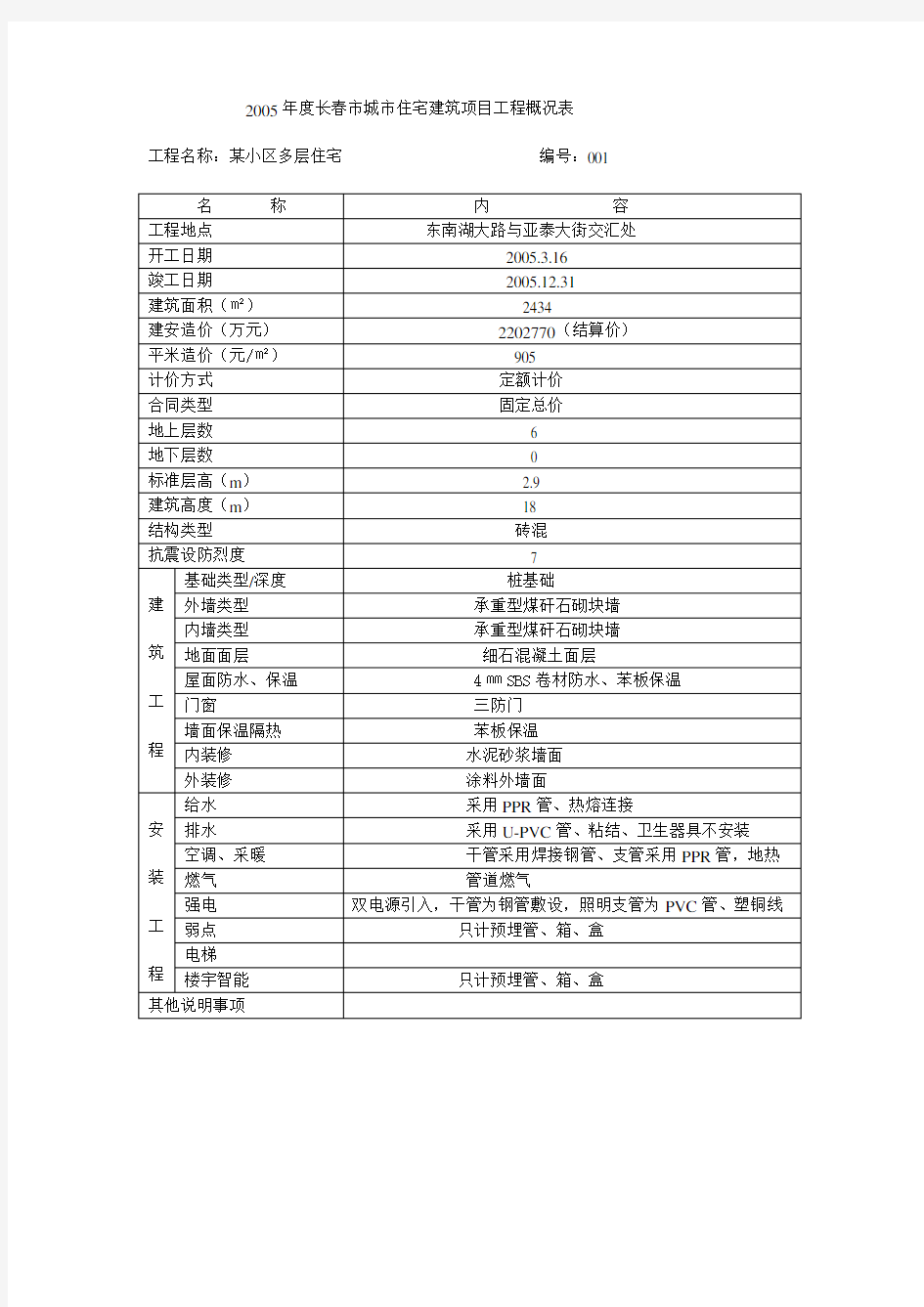 历年建安造价分析