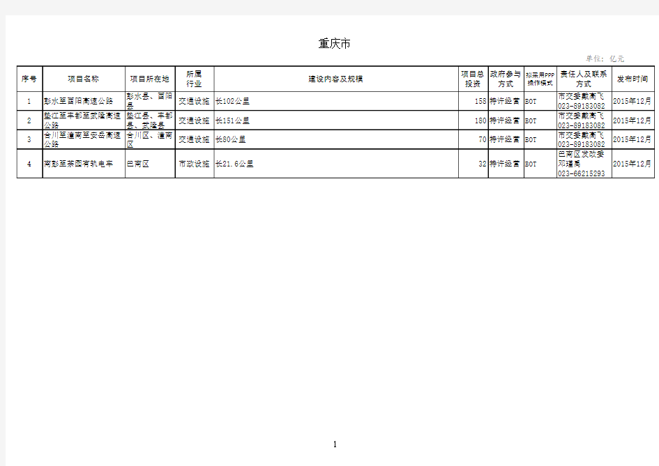 重庆第二批ppp项目库