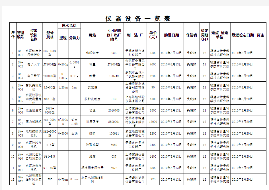 仪器设备一览表4