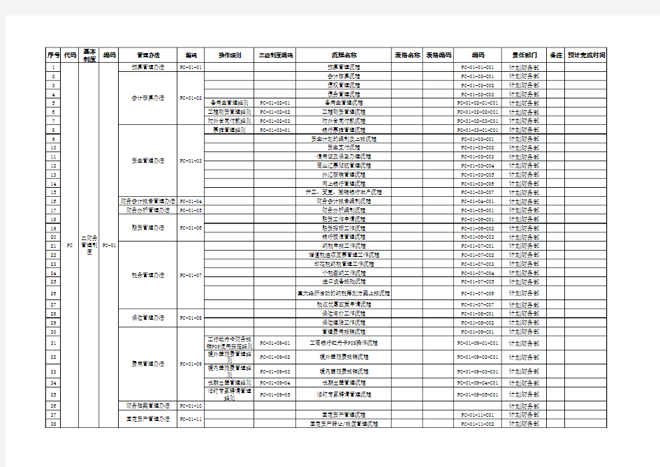 全面风险管理流程及制度清单(分解清单)