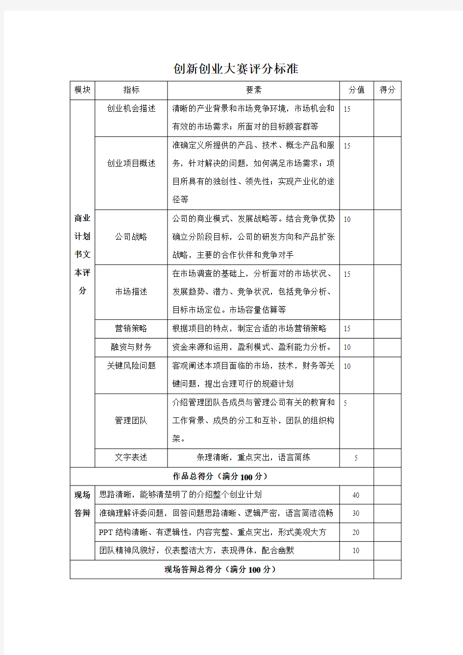 创新创业大赛评分标准