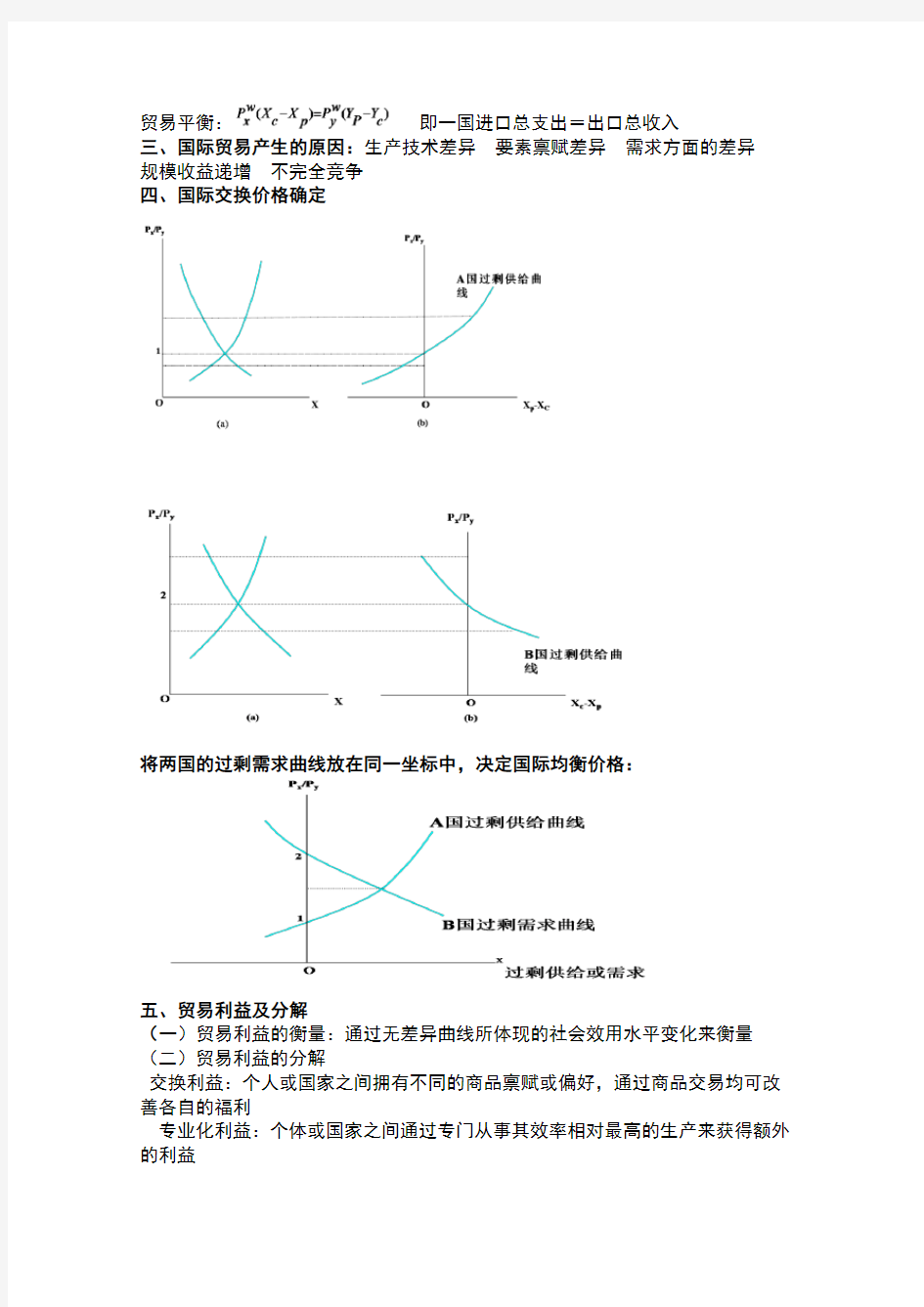 国际经济学复习要点