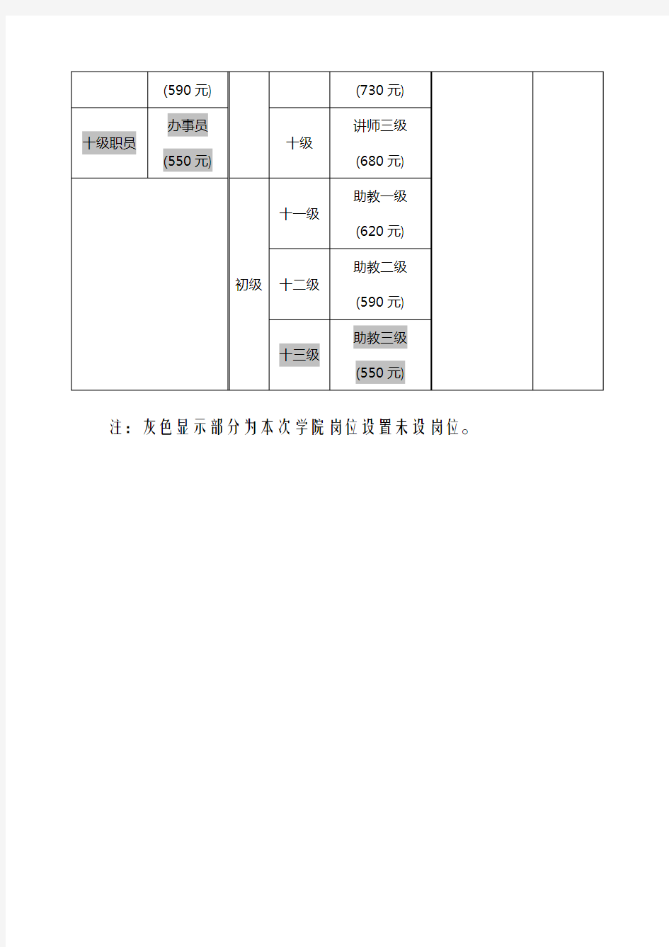 事业单位岗位等级及岗位工资对照表