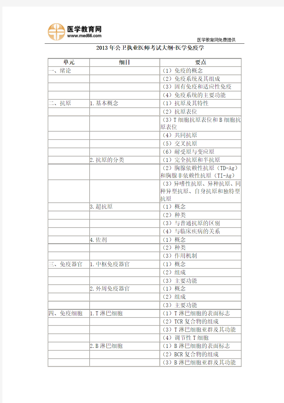 2013年公卫执业医师考试大纲-医学免疫学