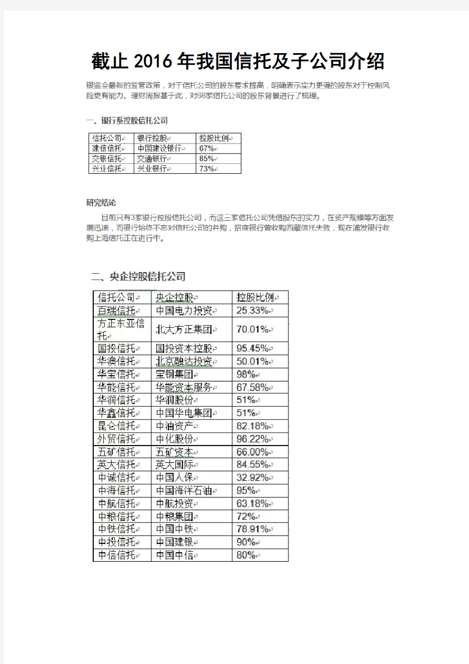 截止2016年我国信托及子公司的详细介绍