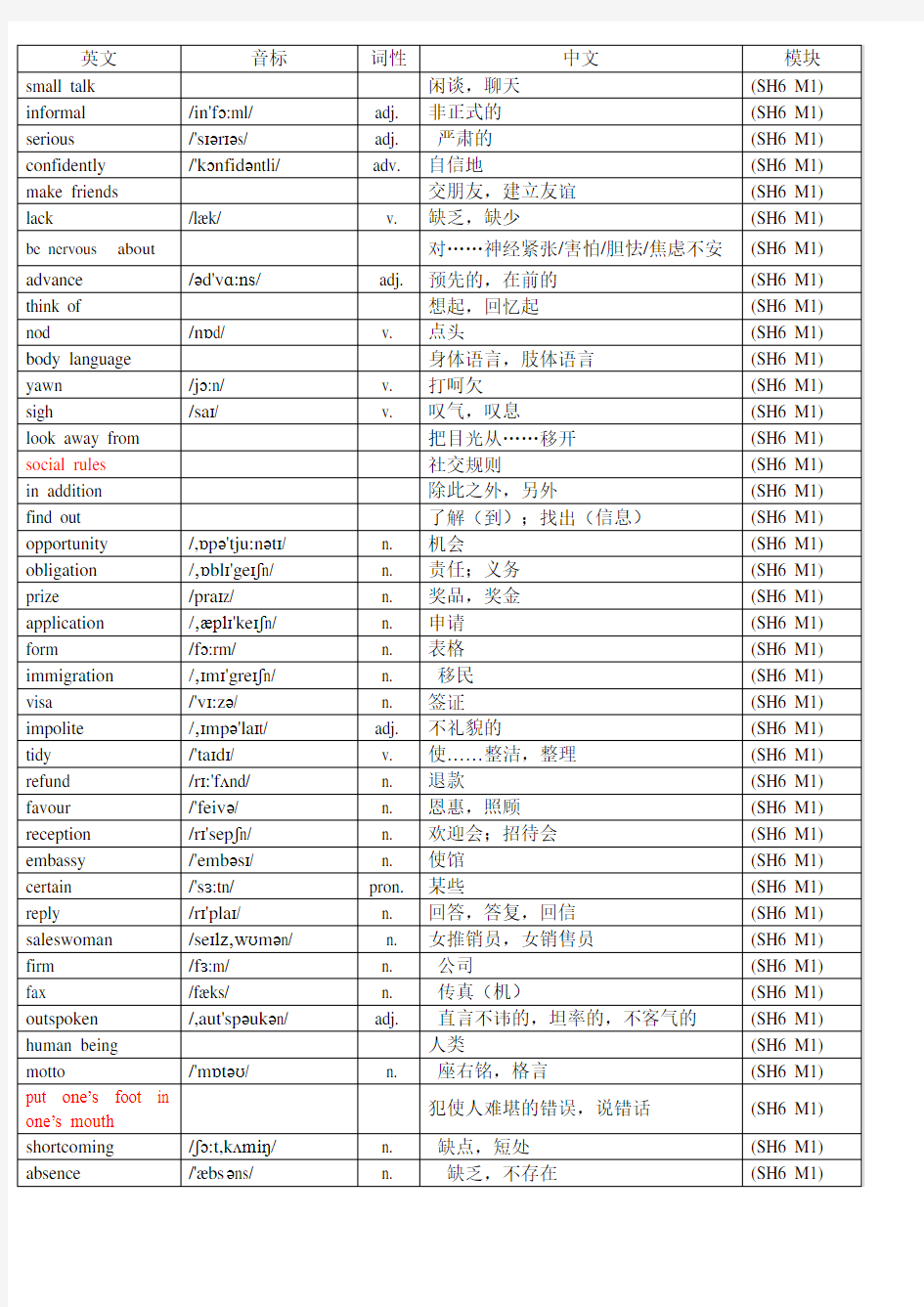 外研版高中英语选修六单词表(带音标)