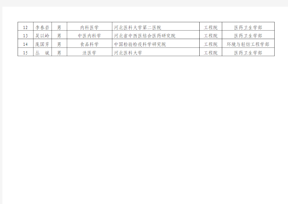 河 北 省 境 内 两 院 院 士 名 单