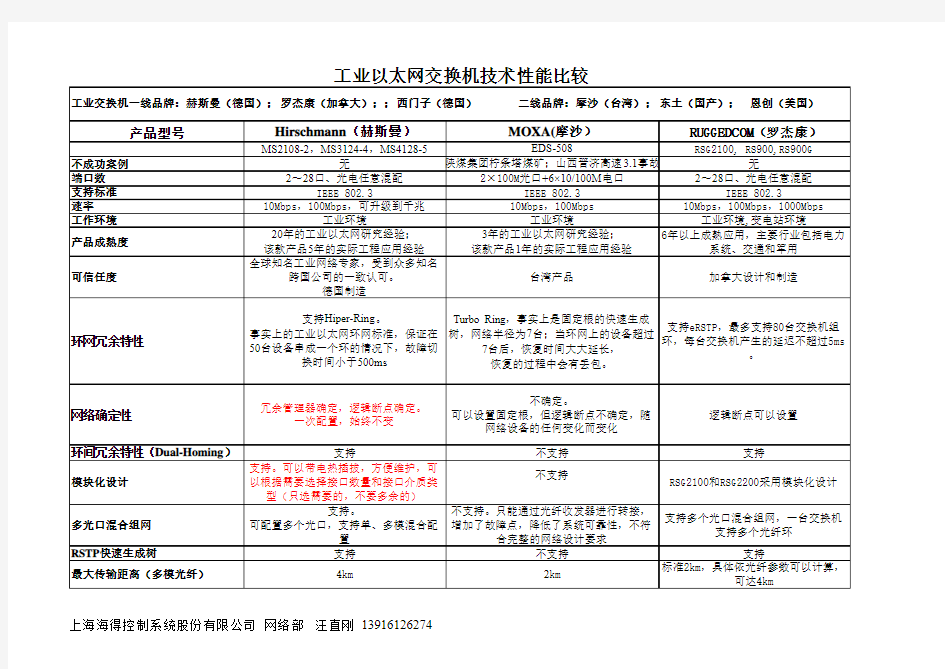 工业以太网交换机性能比较