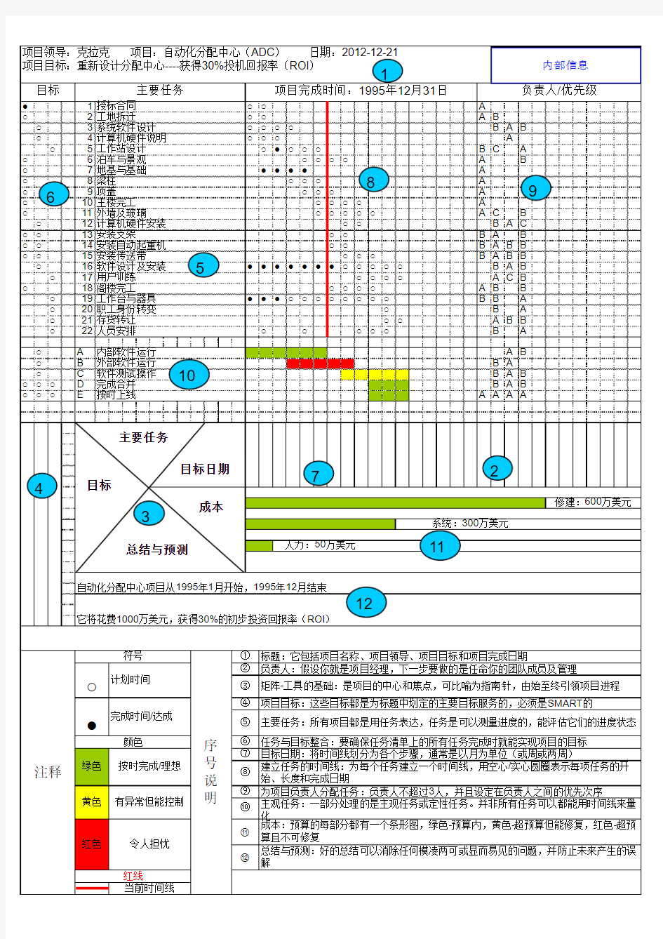 一页纸项目管理模板及使用说明