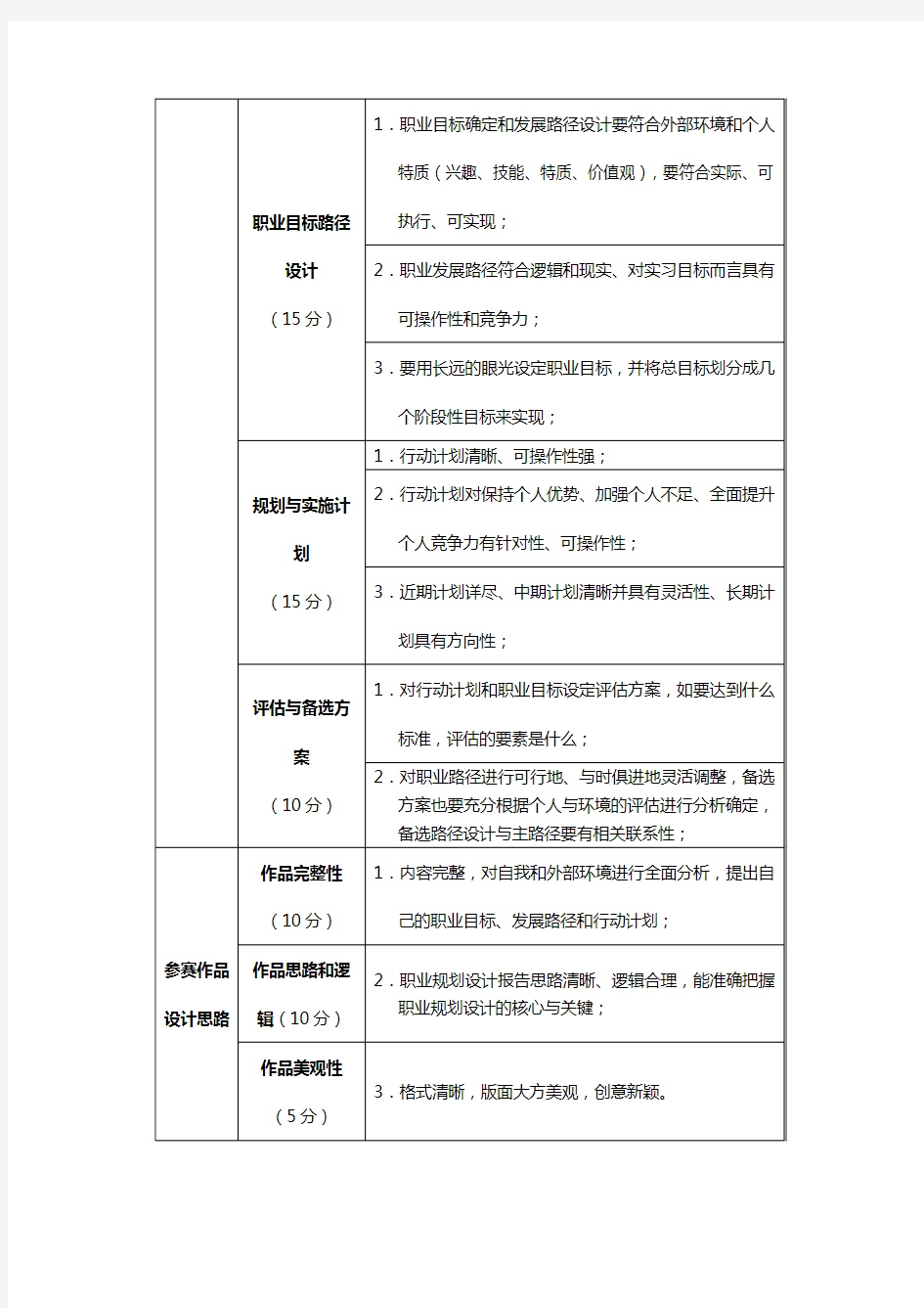 职业生涯规划大赛评分标准及范文