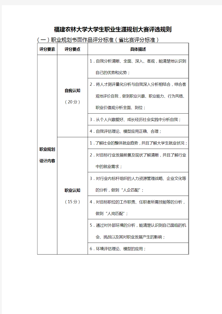 职业生涯规划大赛评分标准及范文