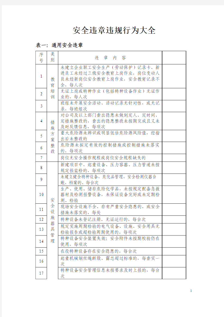 安全违章违规行为大全