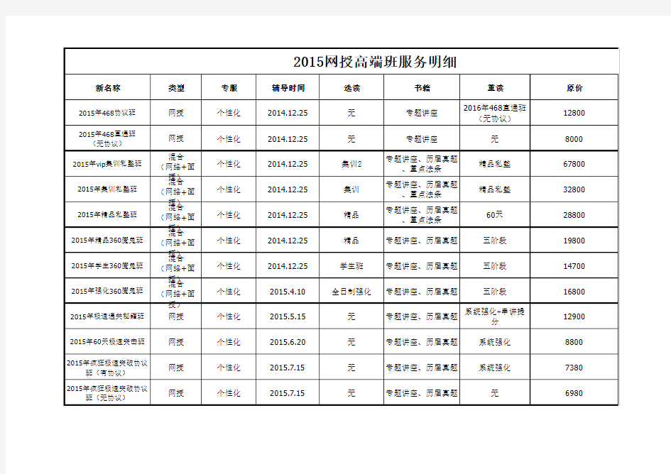 北京万国培训学校2015网授高端课程服务明细