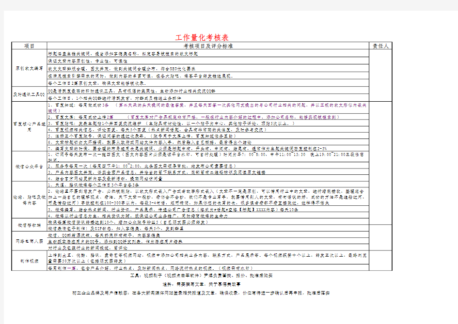 外宣工作量化考核表