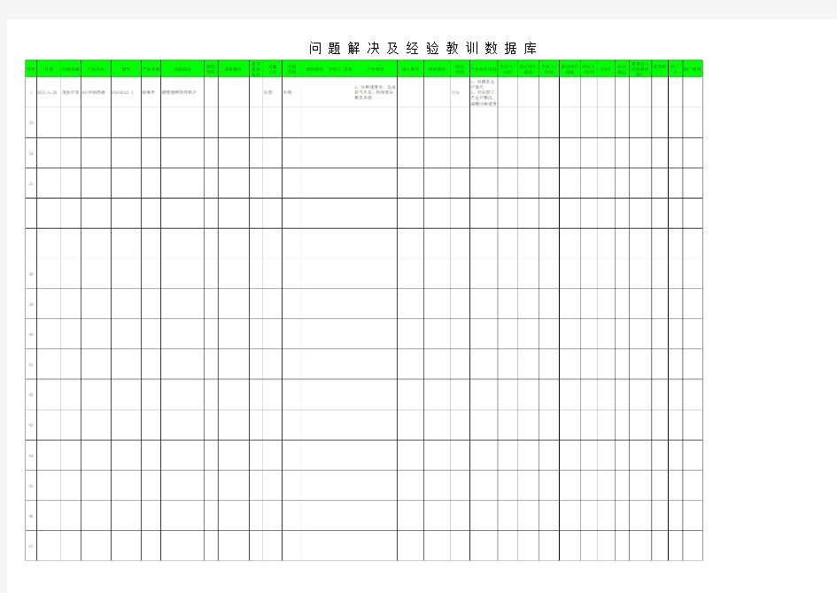 问题解决及经验教训数据库